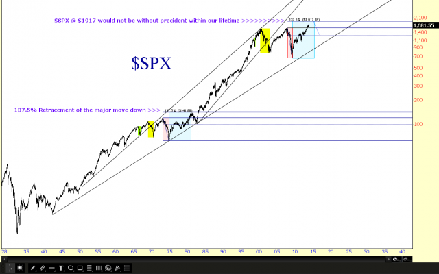 SPX_Analog_10-1-13.png