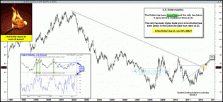 dollarhotoflatejune61.gif (1576×730)