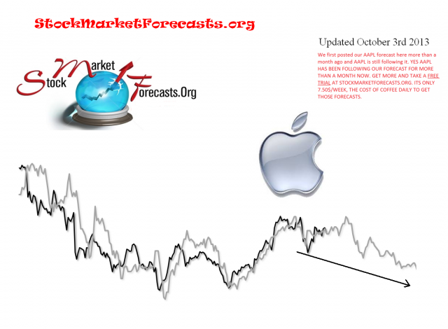 AAPL.PNG