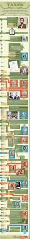 history-of-US-taxes-infographic-800.jpg (800×6147)