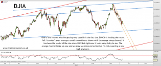 Trading channels: Weekend post