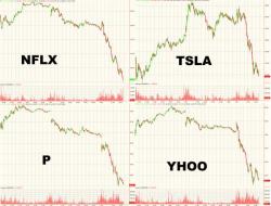 TimMoMommmmberrrr.... | Zero Hedge