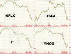 TimMoMommmmberrrr.... | Zero Hedge