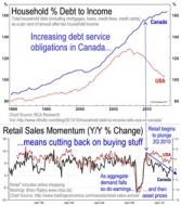 Debt & Sales Momentum
