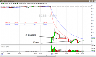 Spain Rumors Stage Strong Market Bounce : G6Trading Blog