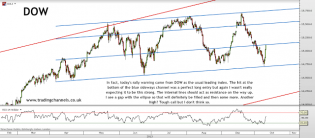 Trading channels: Lots of action lots of charts