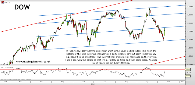 Trading channels: Lots of action lots of charts