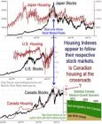Stocks & Housing