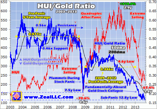 Oct 11, Cheap Gold Stocks 5 Adam Hamilton 321gold ...inc ...s