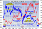 Oct 11, Cheap Gold Stocks 5 Adam Hamilton 321gold ...inc ...s