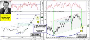 goldxauindex10yearsupportoct141.jpg (1568×711)