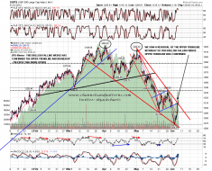 120607 SPX 60min Falling Wedge Broken Up - springheel_jack's library