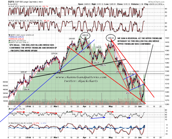 120607 SPX 60min Falling Wedge Broken Up - springheel_jack's library