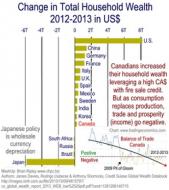 Wealth Change