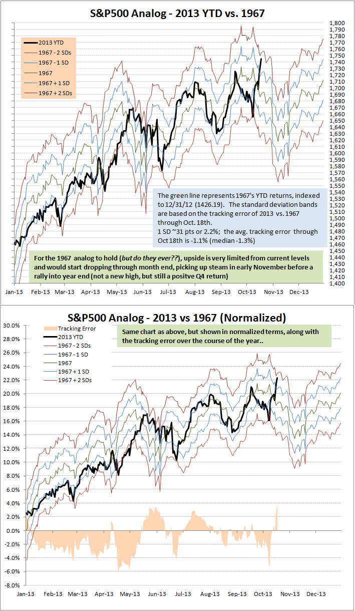 2013 v 1967 analog.png