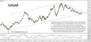 Trading channels: Weekend post