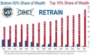 Share of Wealth