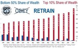 Share of Wealth