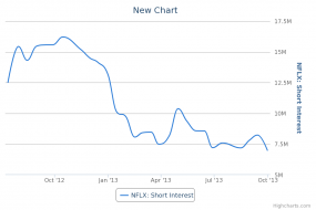 New Chart