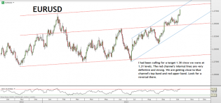 Trading channels: Welcome to Euphoria