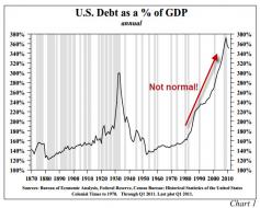Guest Post: The Fed Can Only Fail | Zero Hedge