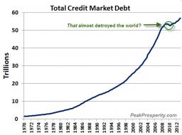 Guest Post: The Fed Can Only Fail | Zero Hedge