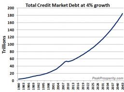 Guest Post: The Fed Can Only Fail | Zero Hedge
