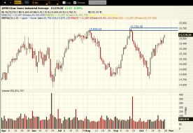 2013-10-26_$INDU.png