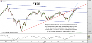 Trading channels: Will this be a major reversal?
