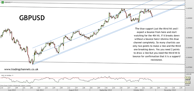 Trading channels: Up, up and away