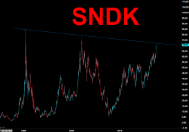 SNDK.png