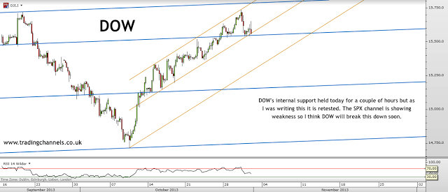 Trading channels: Ready for some downward action