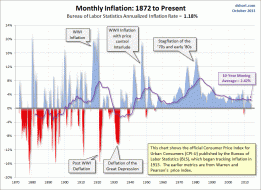 The Consumer Price Index: Headline and Core CPI