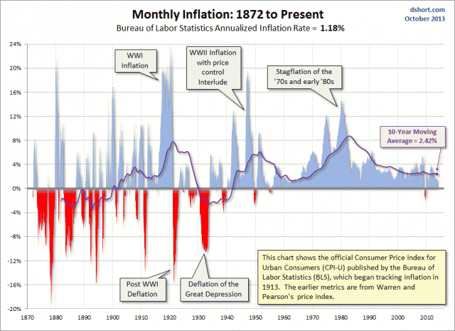 The Consumer Price Index: Headline and Core CPI