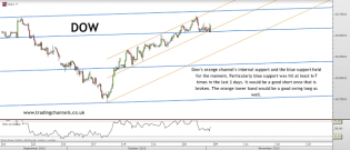 Trading channels: Weekend post