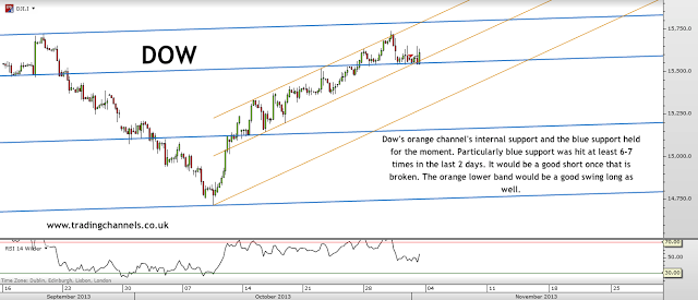 Trading channels: Weekend post