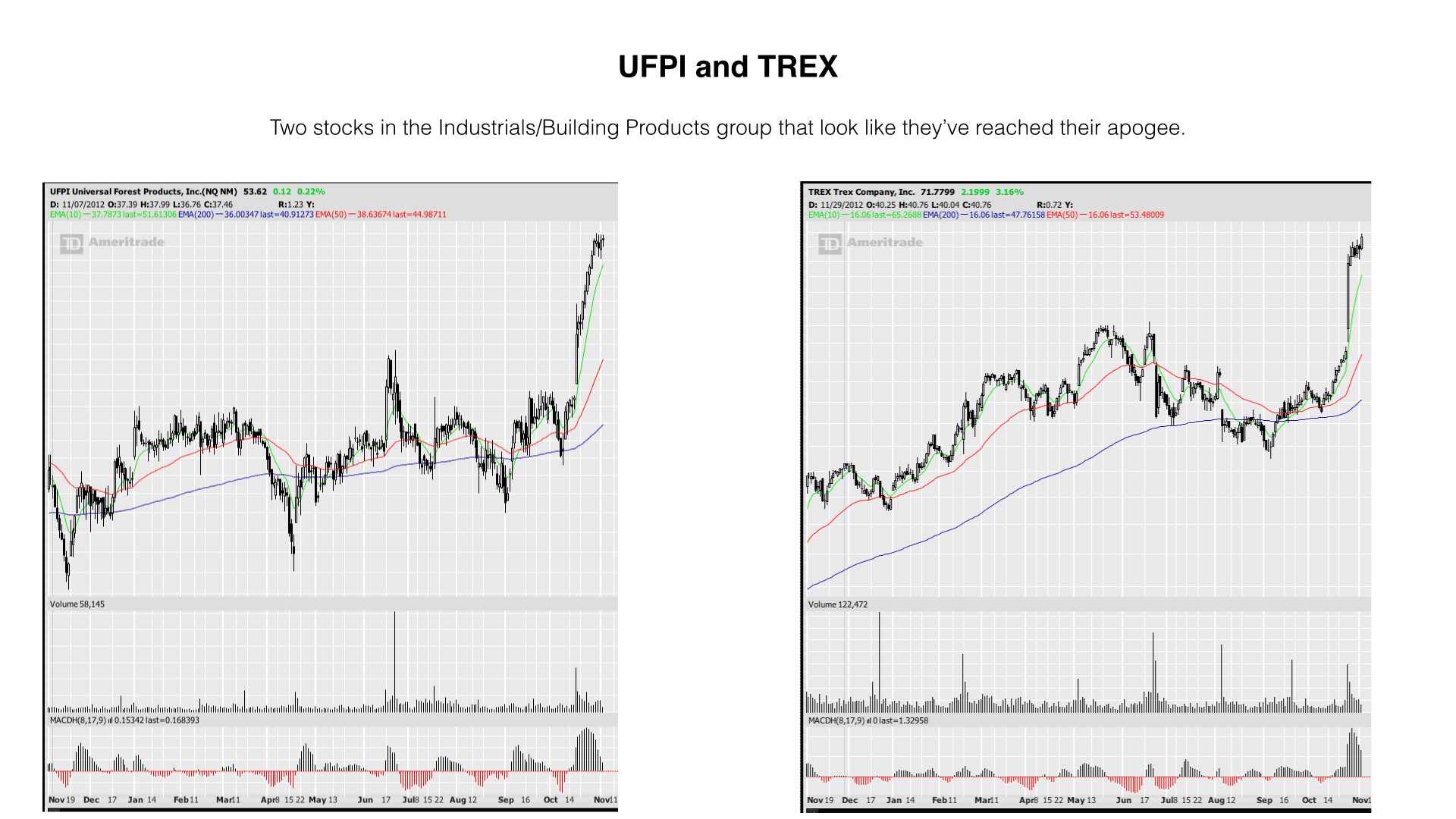 UFPI and TREX.001.jpg