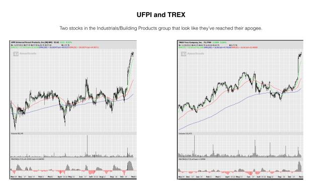 UFPI and TREX.001.jpg