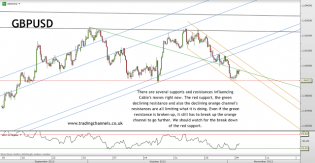 Trading channels: Still holding up