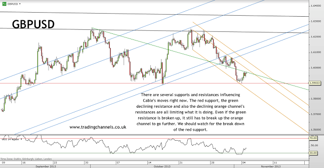 Trading channels: Still holding up