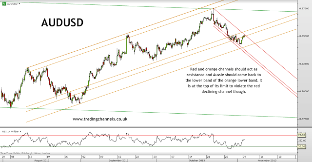 Trading channels: Still holding up