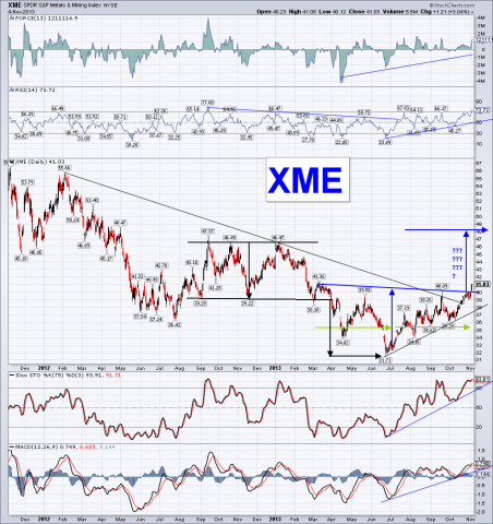 XME daily 11.4sc.png