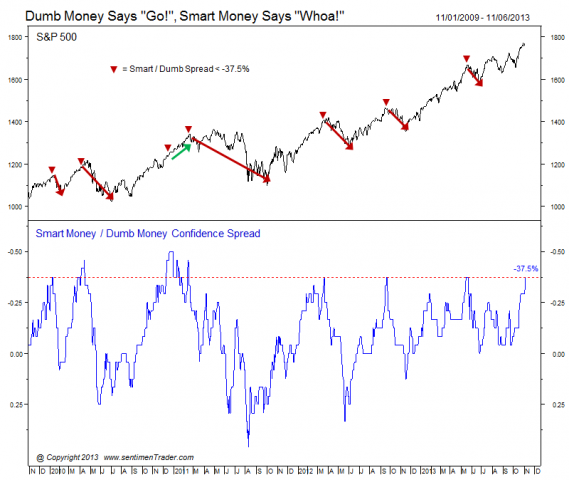 Sentiment Report - November 6, 2013