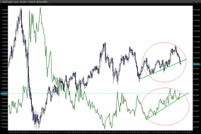 marketzone, technical analysis