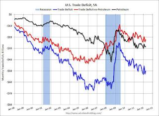 U.S. Trade Deficit