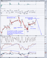 $indu 5 min Fib relationsips 11.10sc.png