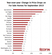 redfin price drops