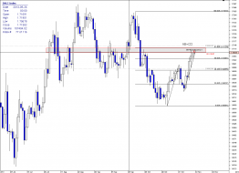 Market Zone | Technical analysis for short setup on GBPAUD: The...