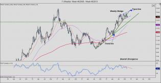 StockTwits® - Share Ideas & Learn from Passionate Investors & Traders