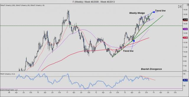 StockTwits® - Share Ideas & Learn from Passionate Investors & Traders